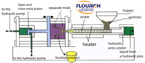 Micro-Foaming Injection Molding Process